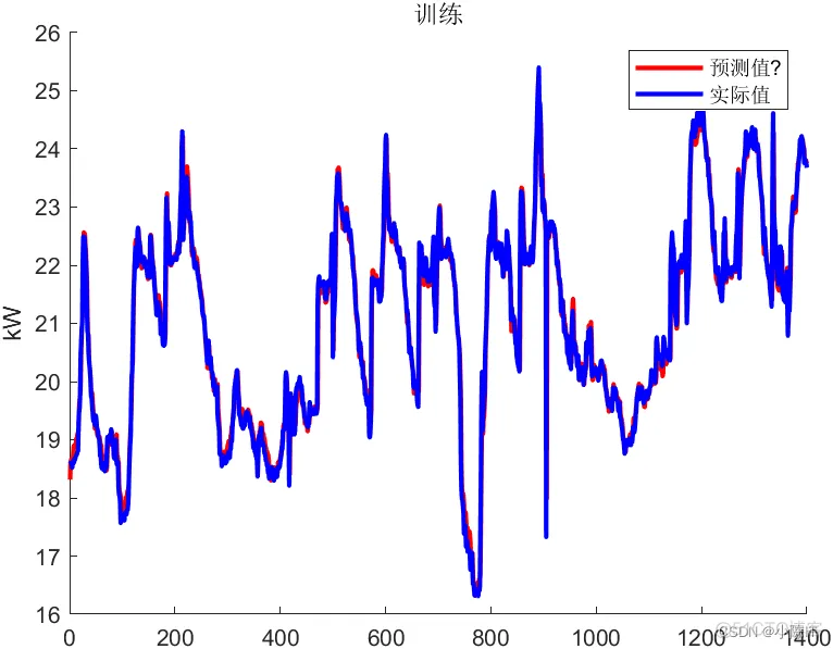 LSTM神经网络多目标matlab lstm神经网络matlab程序_matlab_04